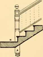 An illustration from Common-sense stair building and handrailing (1903)