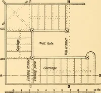 An illustration from Common-sense stair building and handrailing (1903)