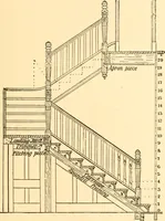 An illustration from Common-sense stair building and handrailing (1903)