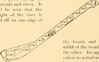 An illustration from Common-sense stair building and handrailing (1903)