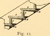 An illustration from Common-sense stair building and handrailing (1903)