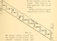 Picture 82 of 220 from Common-sense stair building and handrailing (1903), leaf 124