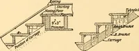 An illustration from Common-sense stair building and handrailing (1903)