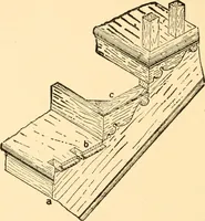An illustration from Common-sense stair building and handrailing (1903)