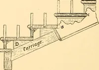 Picture 86 of 220 from Common-sense stair building and handrailing (1903), leaf 127