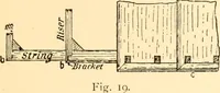 An illustration from Common-sense stair building and handrailing (1903)