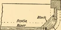 An illustration from Common-sense stair building and handrailing (1903)