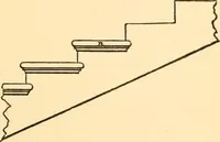 An illustration from Common-sense stair building and handrailing (1903)