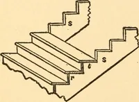 An illustration from Common-sense stair building and handrailing (1903)