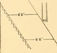 An illustration from Common-sense stair building and handrailing (1903)