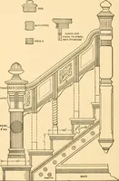 An illustration from Common-sense stair building and handrailing (1903)