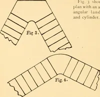 An illustration from Common-sense stair building and handrailing (1903)