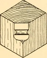 An illustration from Common-sense stair building and handrailing (1903)