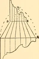 An illustration from Common-sense stair building and handrailing (1903)
