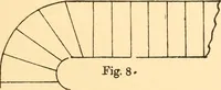 An illustration from Common-sense stair building and handrailing (1903)