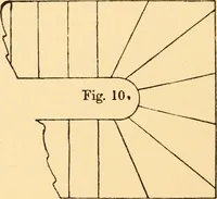 An illustration from Common-sense stair building and handrailing (1903)