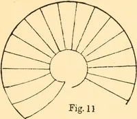 An illustration from Common-sense stair building and handrailing (1903)