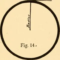 An illustration from Common-sense stair building and handrailing (1903)