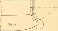 An illustration from Common-sense stair building and handrailing (1903)
