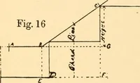 An illustration from Common-sense stair building and handrailing (1903)