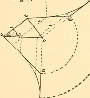 An illustration from Common-sense stair building and handrailing (1903)