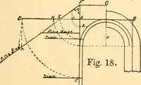 An illustration from Common-sense stair building and handrailing (1903)