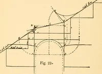 An illustration from Common-sense stair building and handrailing (1903)