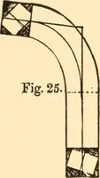 An illustration from Common-sense stair building and handrailing (1903)