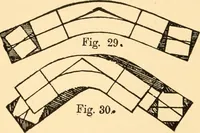 An illustration from Common-sense stair building and handrailing (1903)