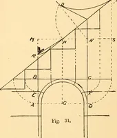 An illustration from Common-sense stair building and handrailing (1903)