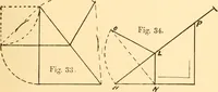 An illustration from Common-sense stair building and handrailing (1903)