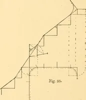 An illustration from Common-sense stair building and handrailing (1903)