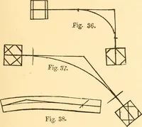 An illustration from Common-sense stair building and handrailing (1903)