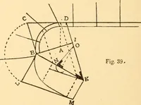 An illustration from Common-sense stair building and handrailing (1903)