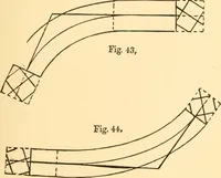 An illustration from Common-sense stair building and handrailing (1903)