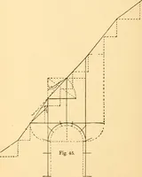 An illustration from Common-sense stair building and handrailing (1903)