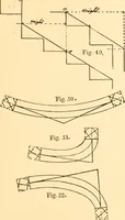 An illustration from Common-sense stair building and handrailing (1903)