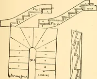 An illustration from Common-sense stair building and handrailing (1903)