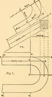An illustration from Common-sense stair building and handrailing (1903)