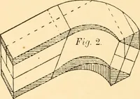 An illustration from Common-sense stair building and handrailing (1903)