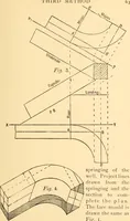 Picture 44 of 220 from Common-sense stair building and handrailing (1903), leaf 68