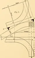 An illustration from Common-sense stair building and handrailing (1903)