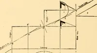 An illustration from Common-sense stair building and handrailing (1903)