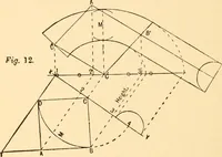 An illustration from Common-sense stair building and handrailing (1903)