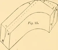 An illustration from Common-sense stair building and handrailing (1903)