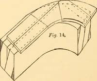An illustration from Common-sense stair building and handrailing (1903)