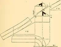 An illustration from Common-sense stair building and handrailing (1903)