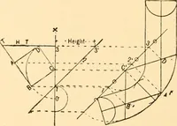 An illustration from Common-sense stair building and handrailing (1903)