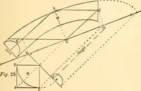 An illustration from Common-sense stair building and handrailing (1903)