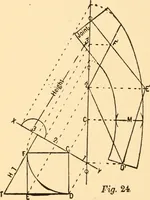 An illustration from Common-sense stair building and handrailing (1903)
